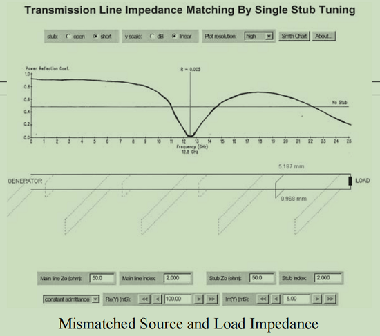 Guidelines for RF / Microwave Design -Layout Techniques and Strategies